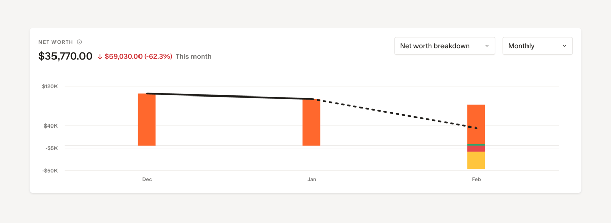 Monarch
				charts ui component