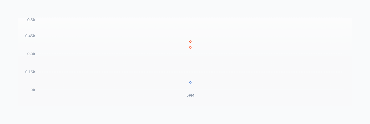 GraphCDN
				charts ui component