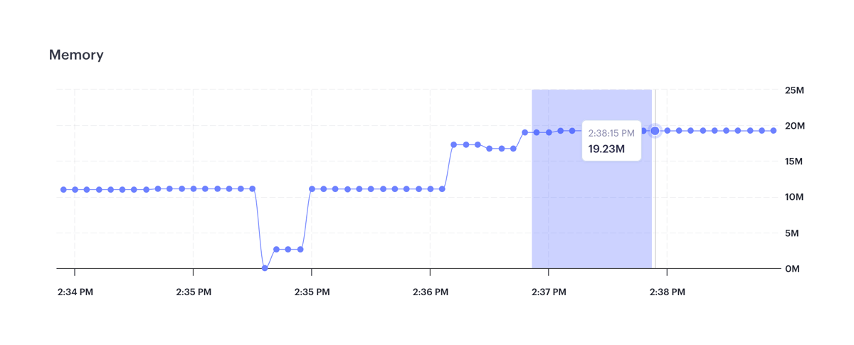 Render
				charts ui component