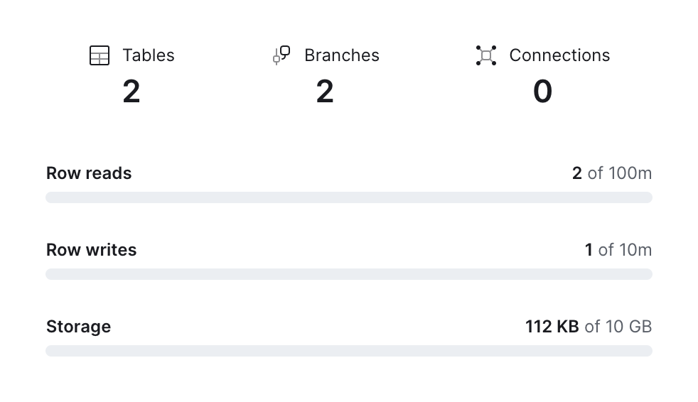 PlanetScale
				charts ui component