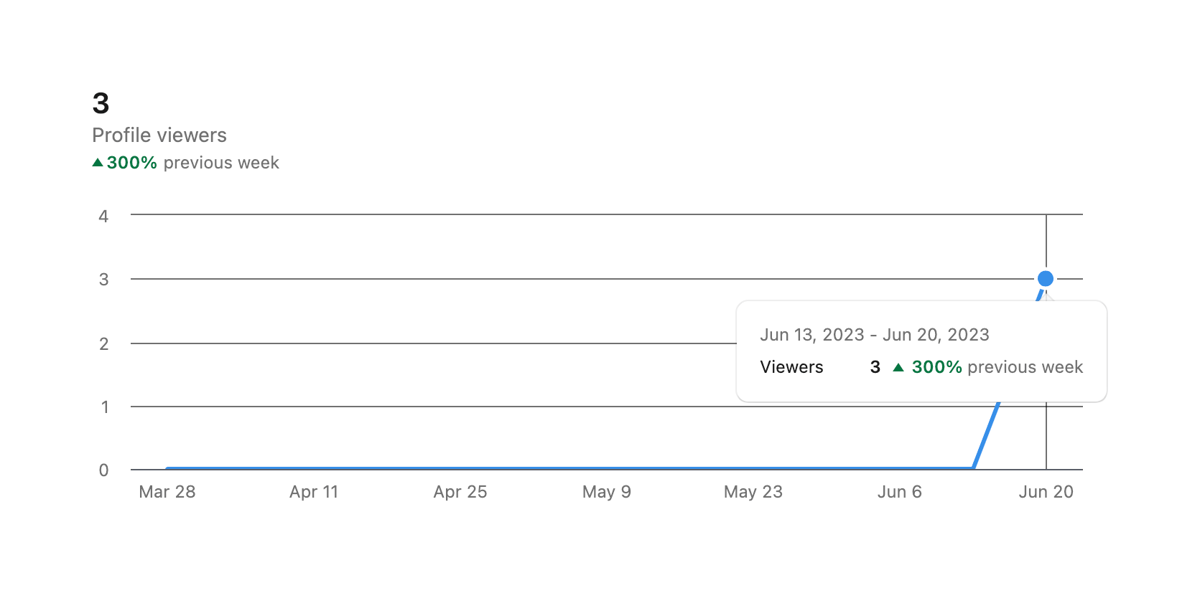 Linkedin
				charts ui component