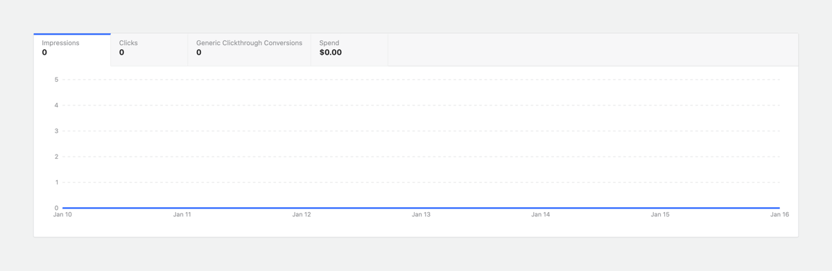 Quora
				charts ui component