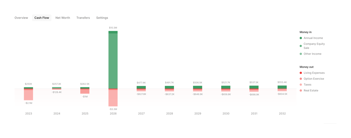 Compound Planning
				charts ui component
