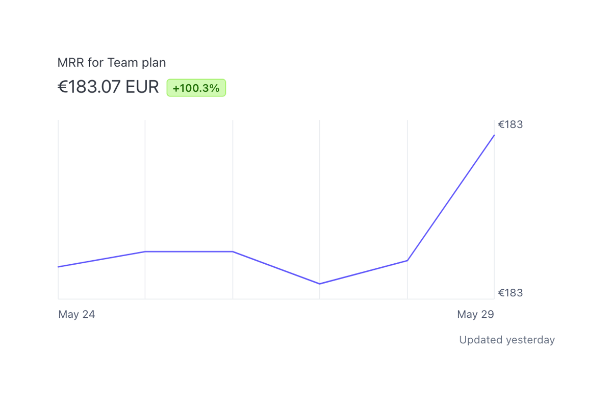Stripe
				charts ui component