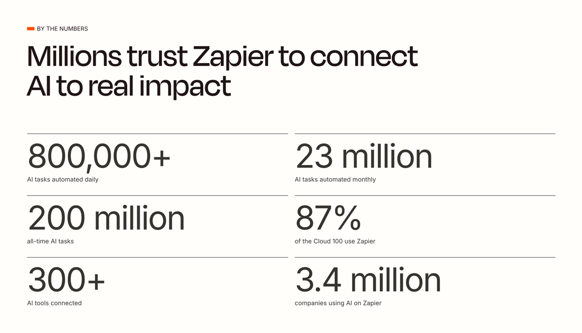 Zapier
				social proof ui component