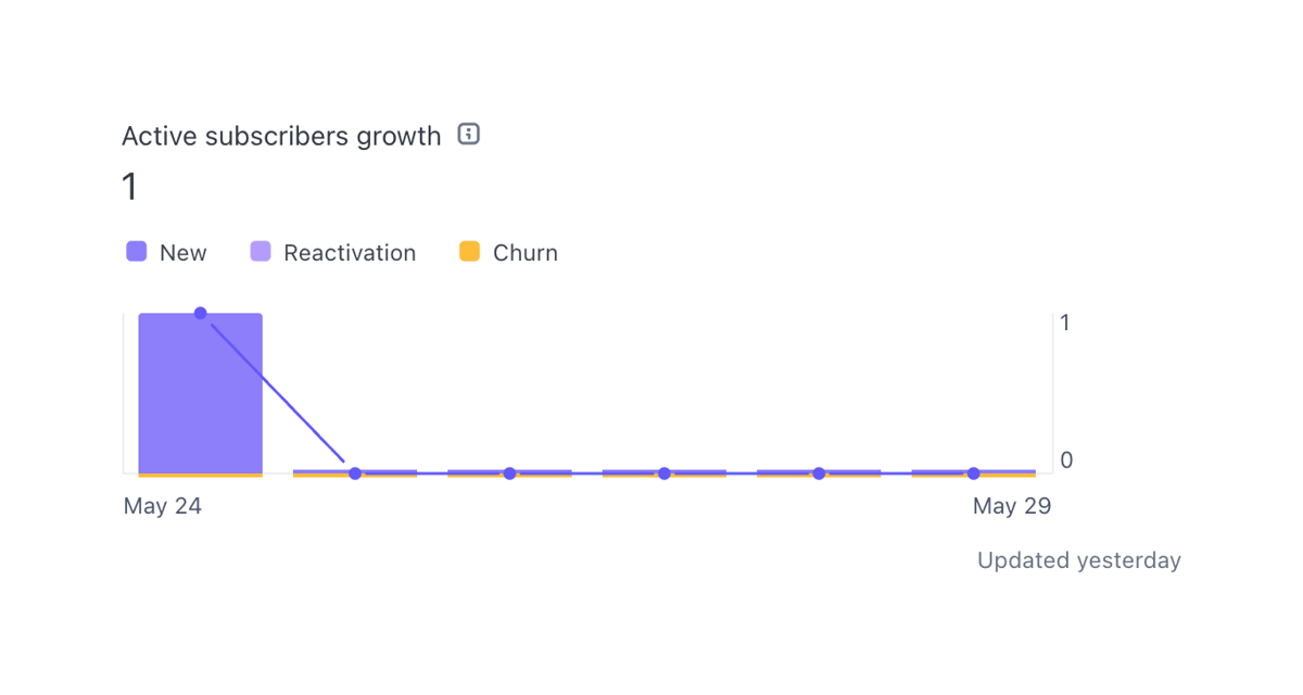 Stripe
				charts ui component