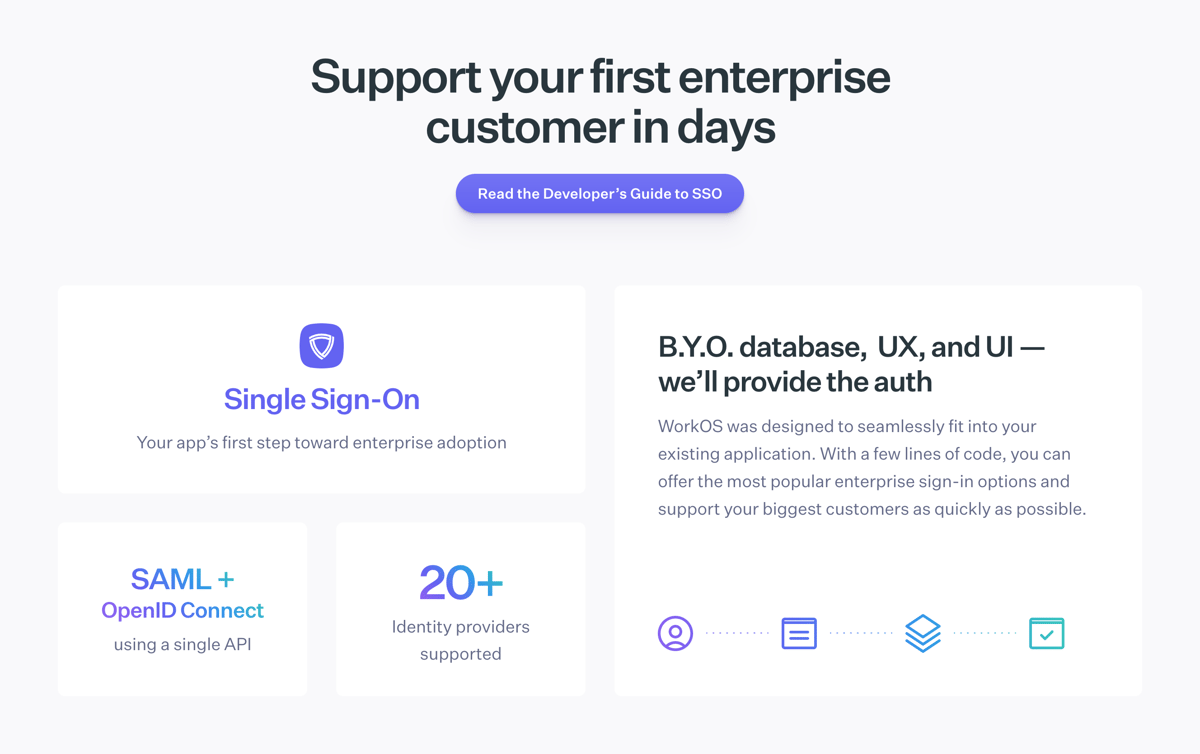WorkOs
				bento box ui component