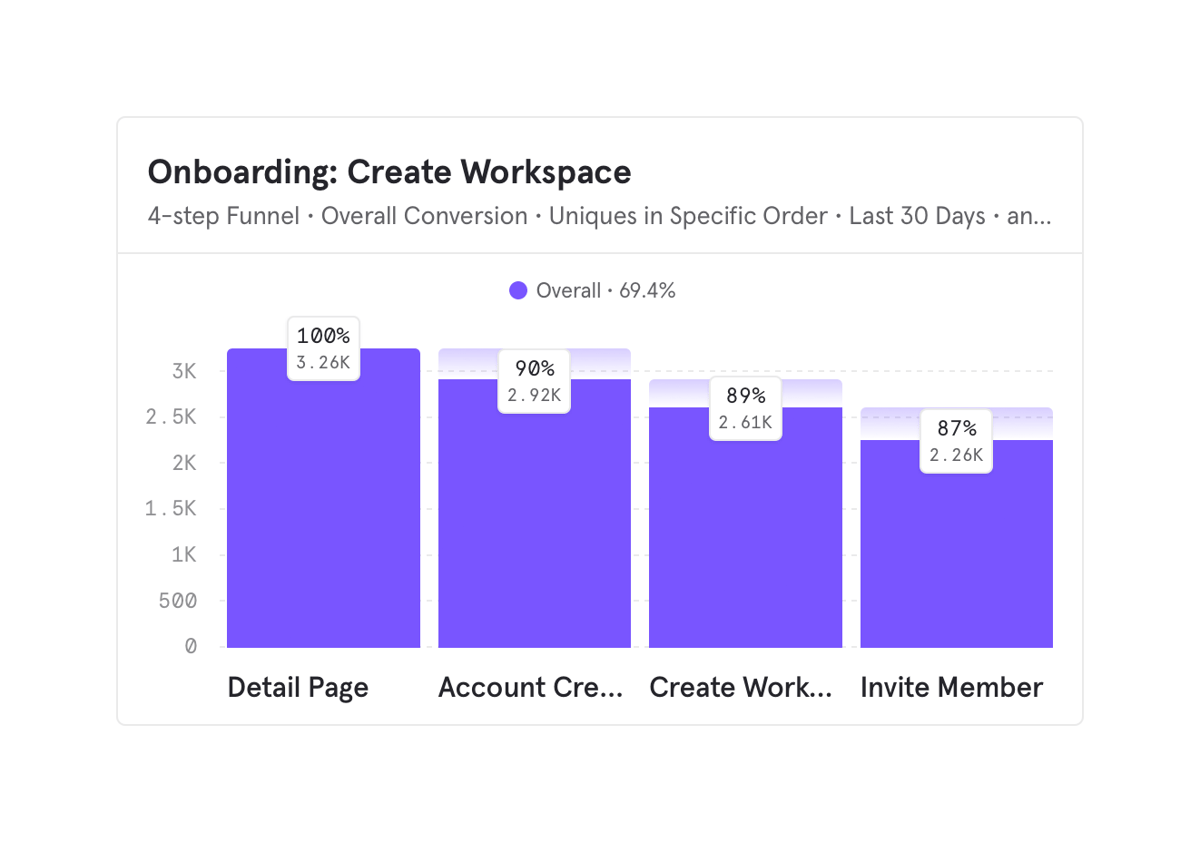 Mixpanel
				charts ui component