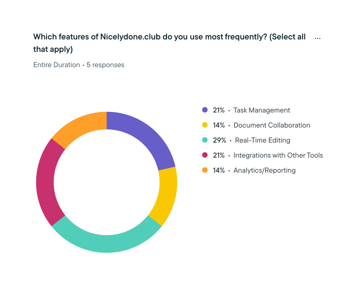 Sprig
				charts ui component
