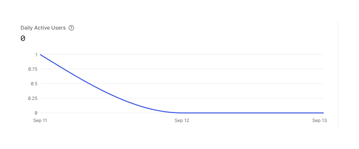 Auth0
				charts ui component