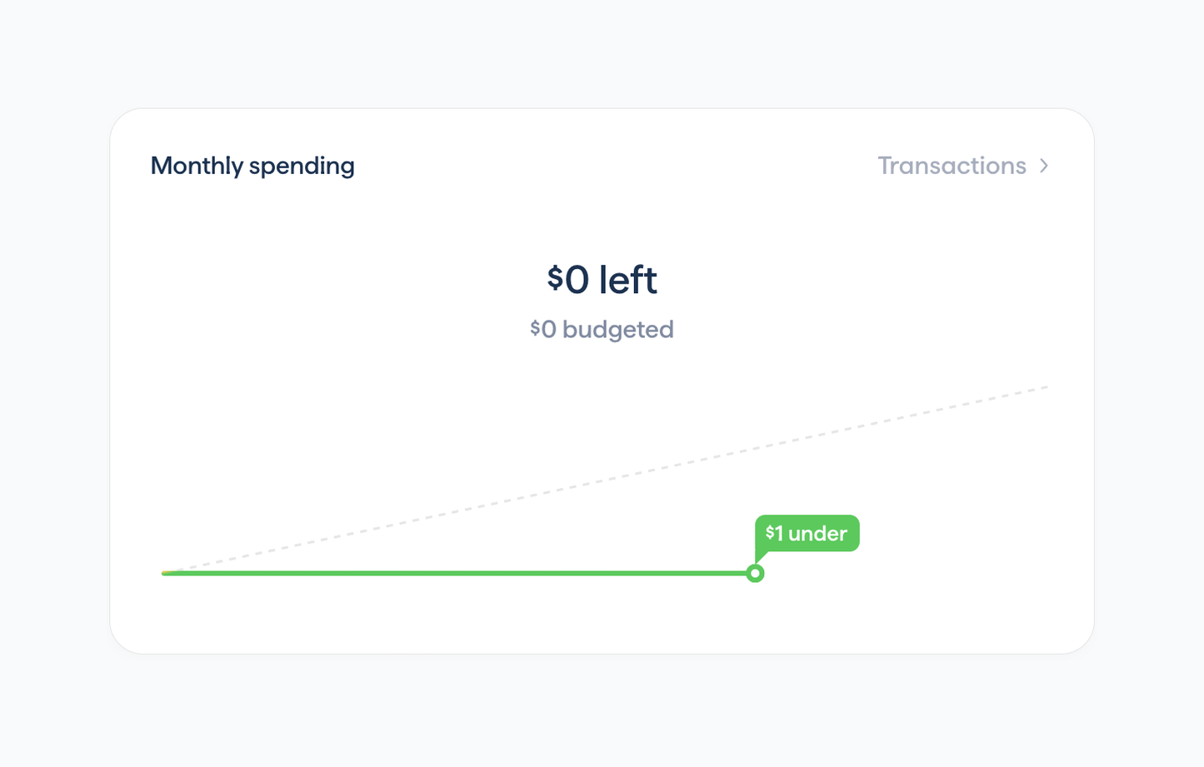 Copilot — Charts component