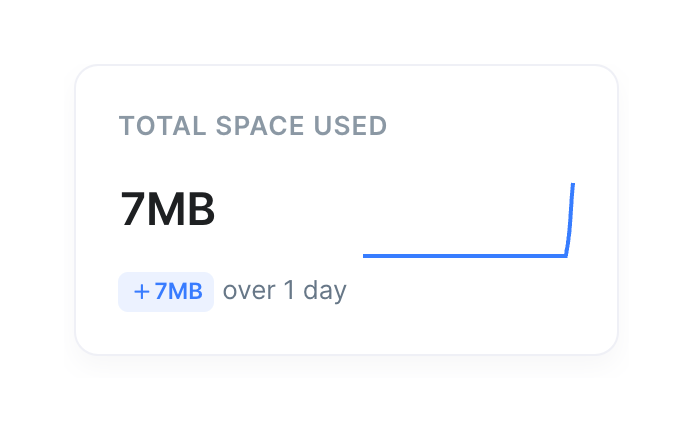 Bytescale — Charts component