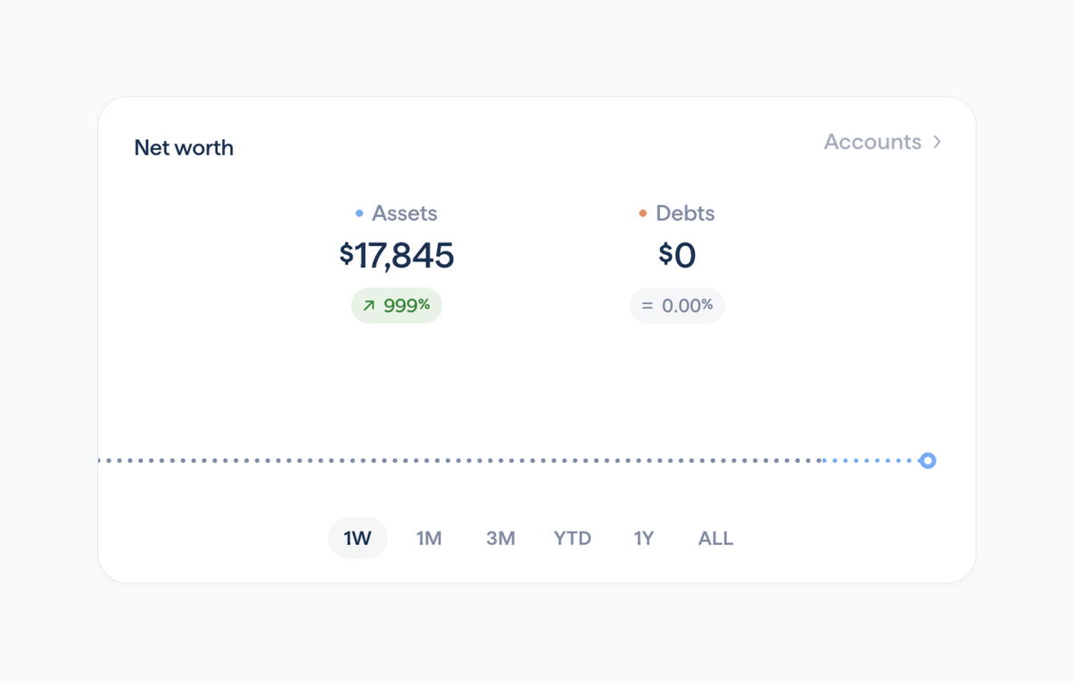 Copilot — Charts component
