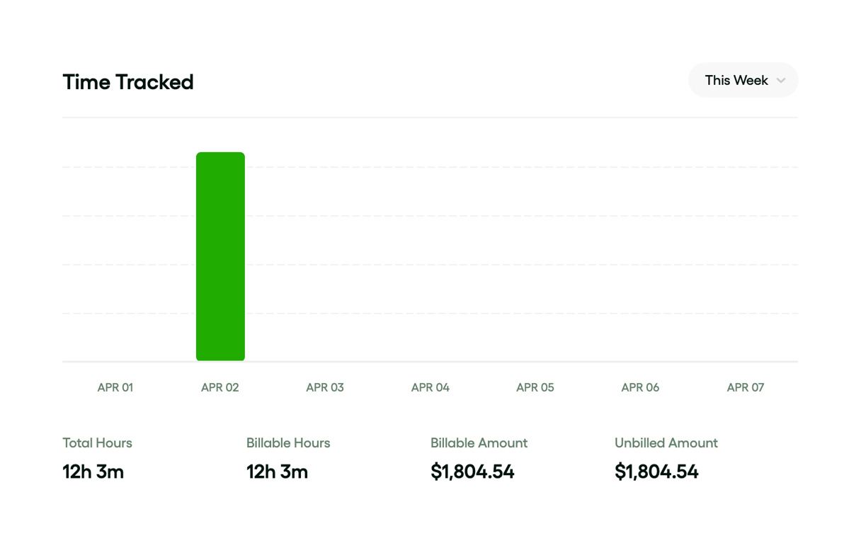 Bonsai — Charts component