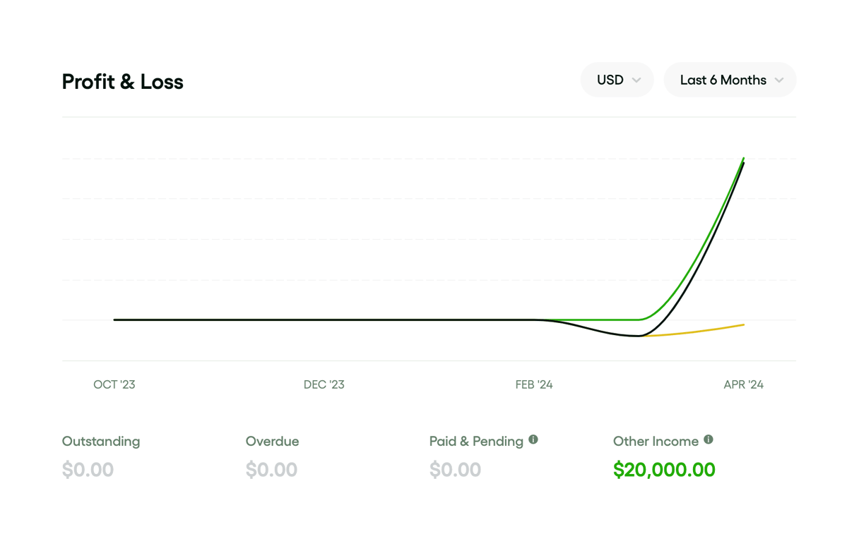 Bonsai — Charts component