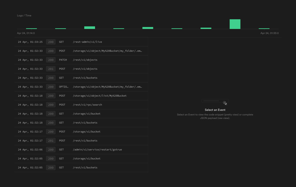 Supabase — Charts component