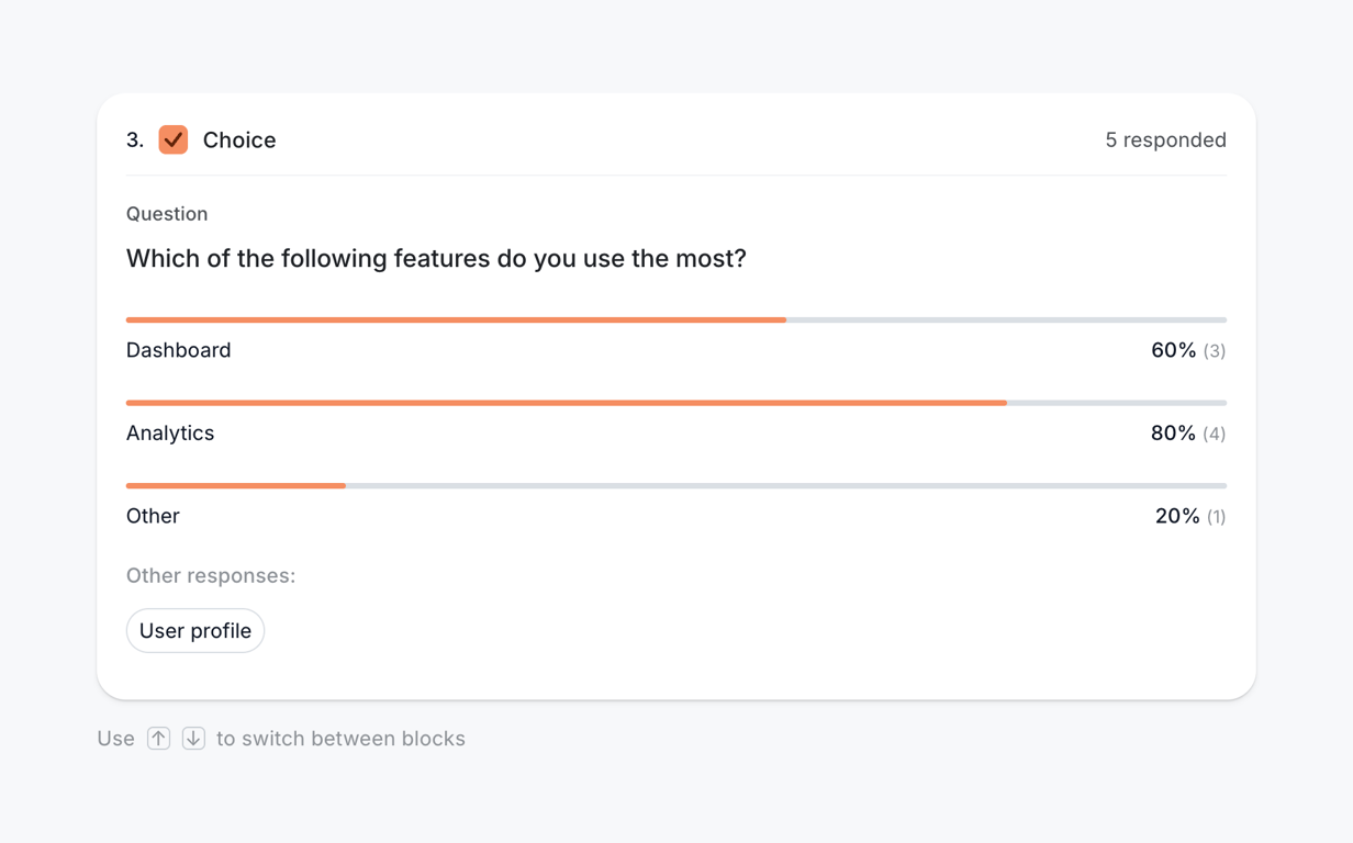 Wynde — Charts component