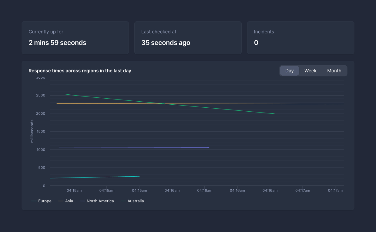 Better Stack — Charts component