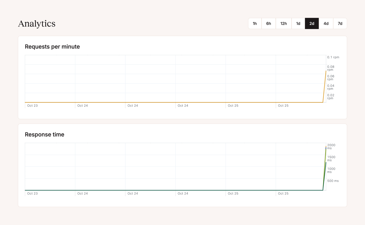 Kinsta — Charts component