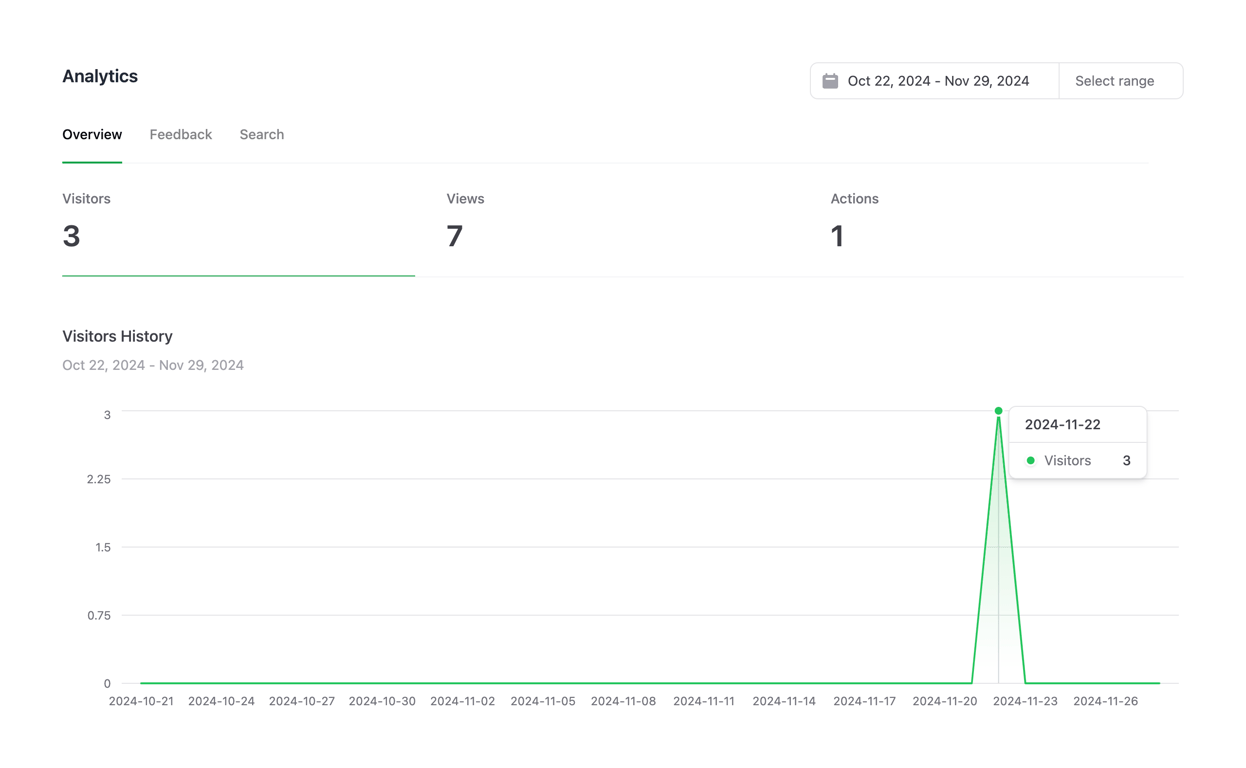 Mintlify — Charts component
