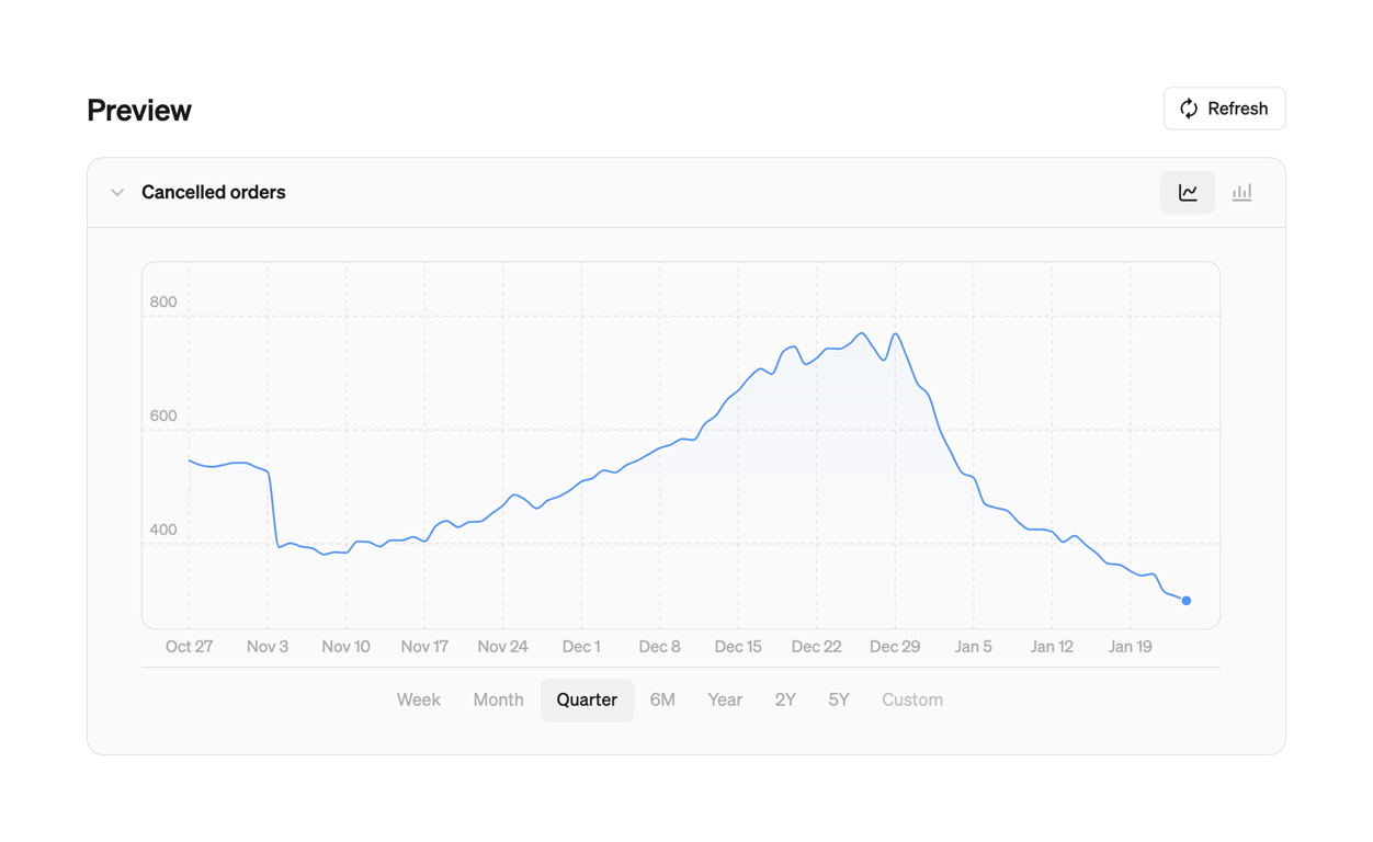 Steep — Charts component