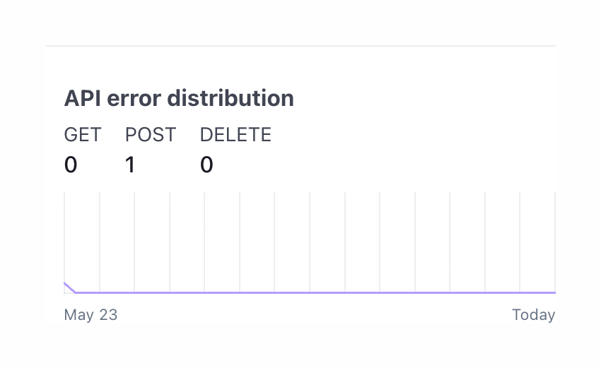 Stripe — Charts component