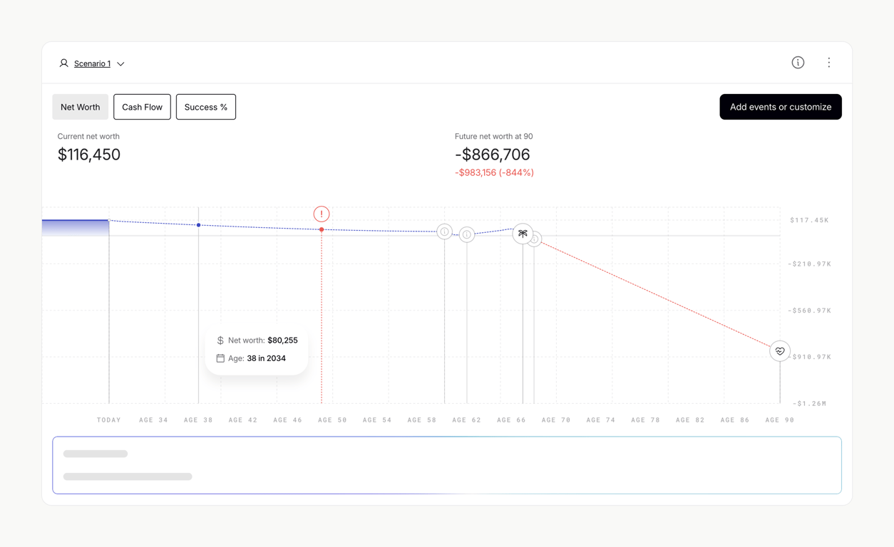 Origin Financial — Charts component