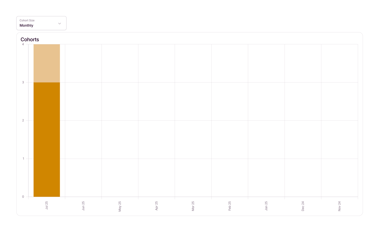 Outseta — Charts component