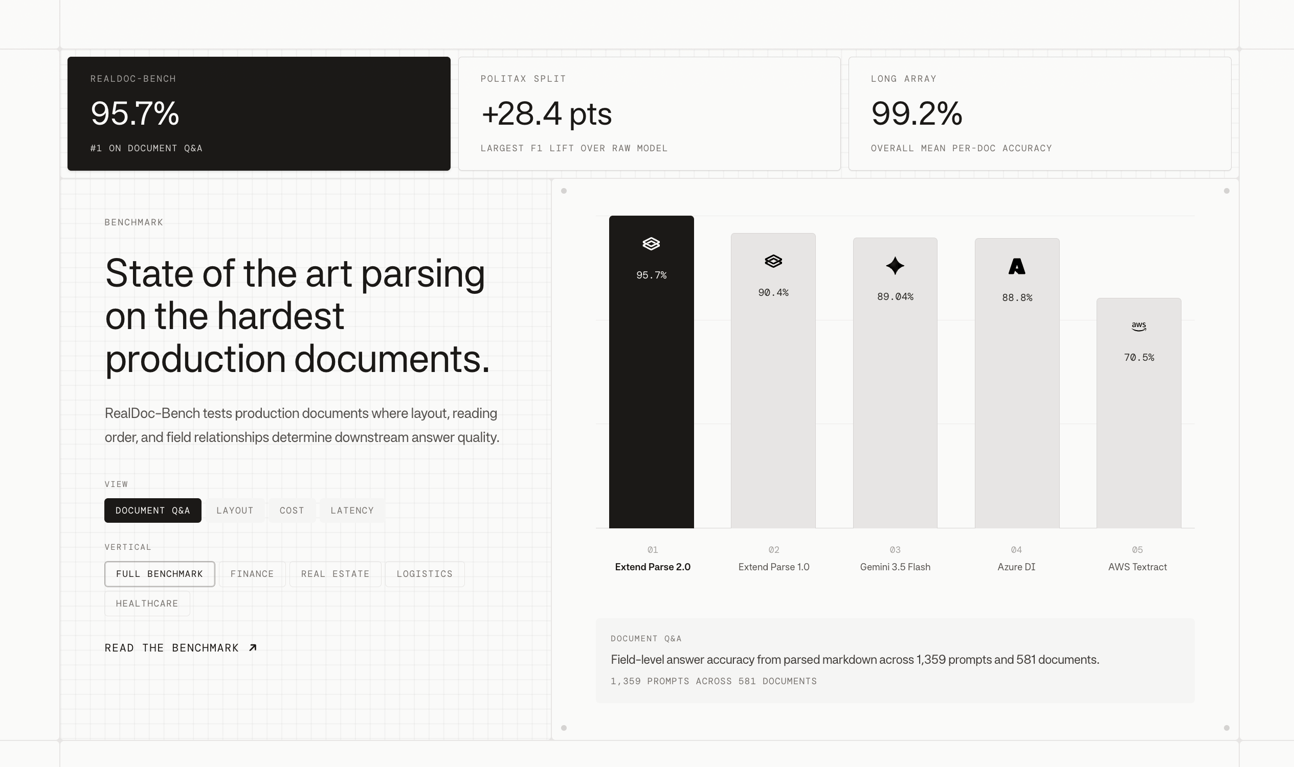 Extend — Charts component