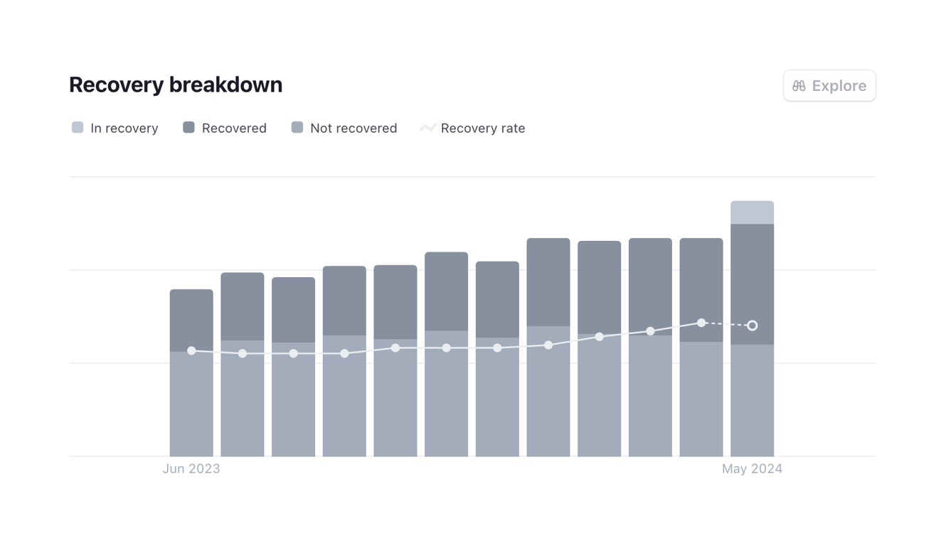 Stripe — Charts component