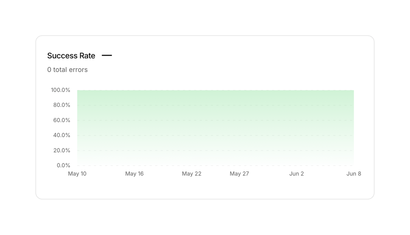 Inference — Charts component