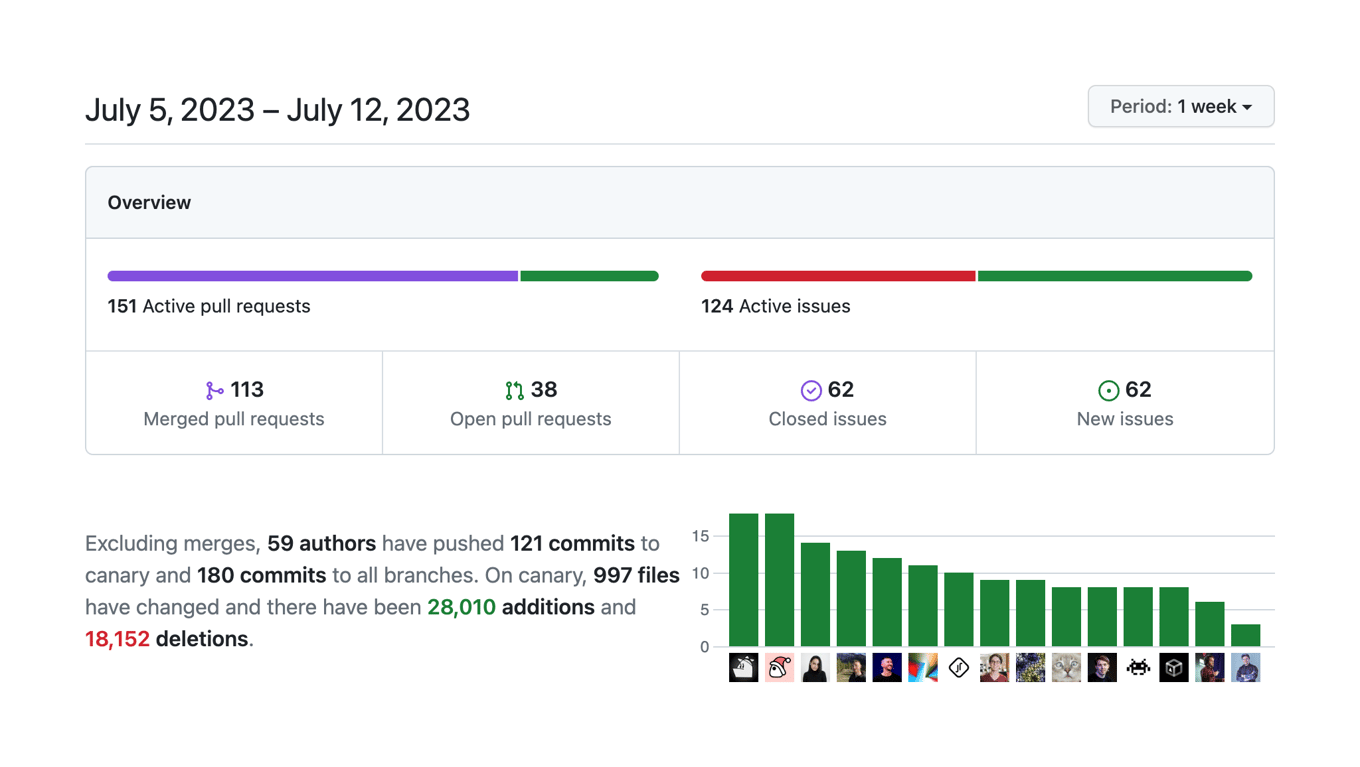 Github — Charts component