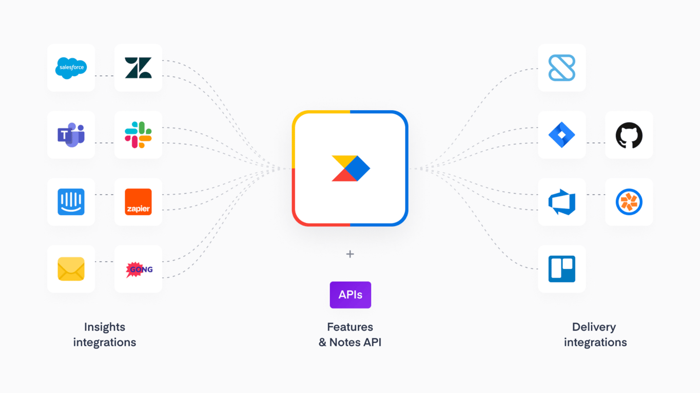 Productboard — Illustration component