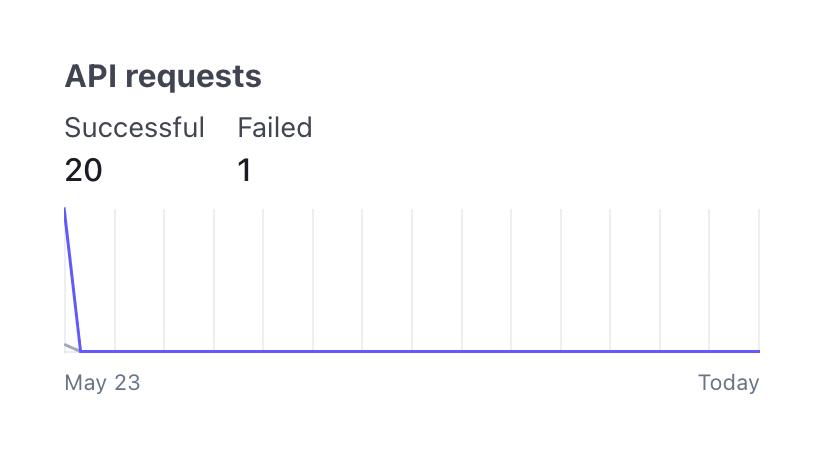 Stripe — Charts component