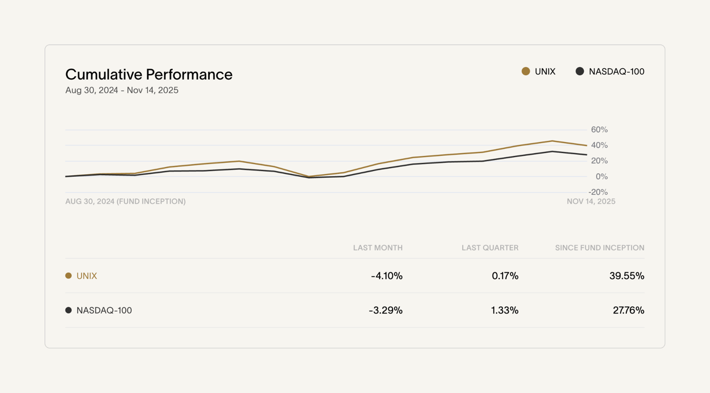 Cache — Charts component