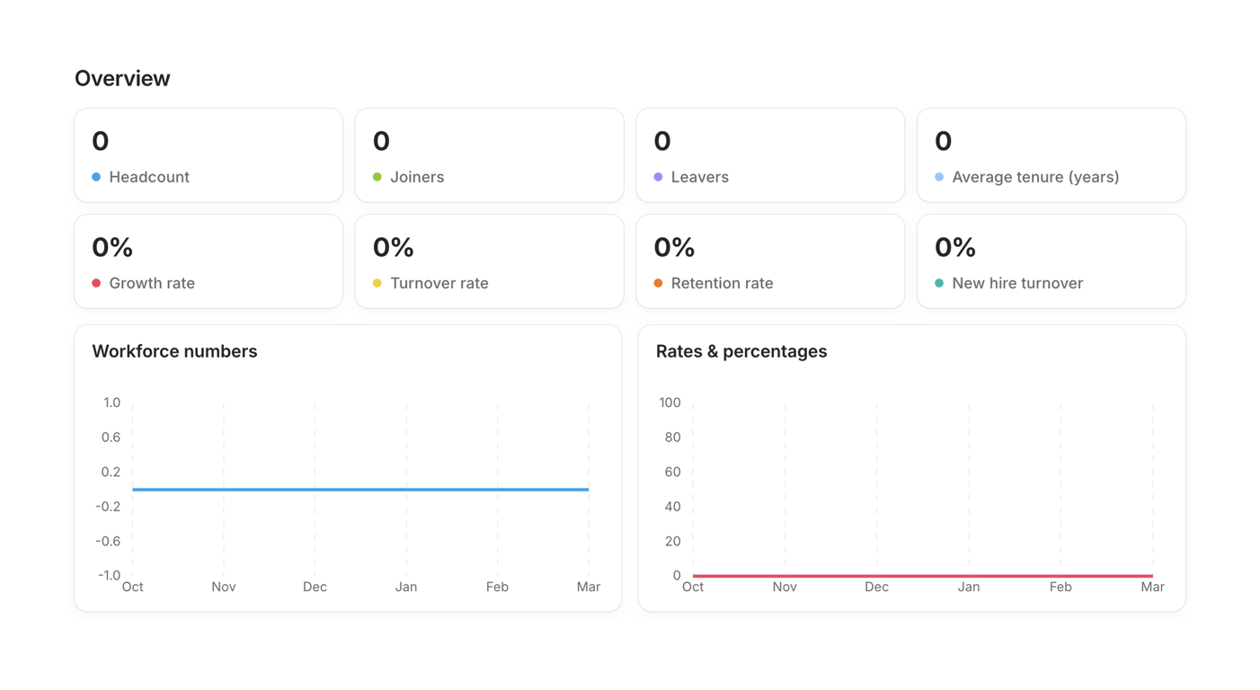 Aboard — Charts component