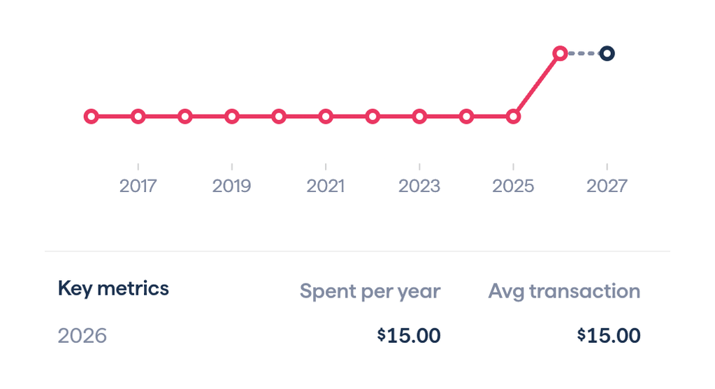 Copilot — Charts component