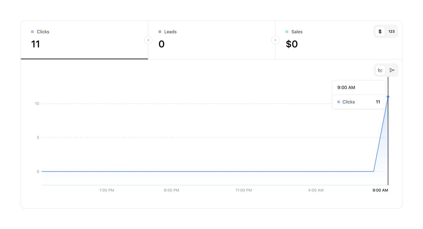Dub — Charts component