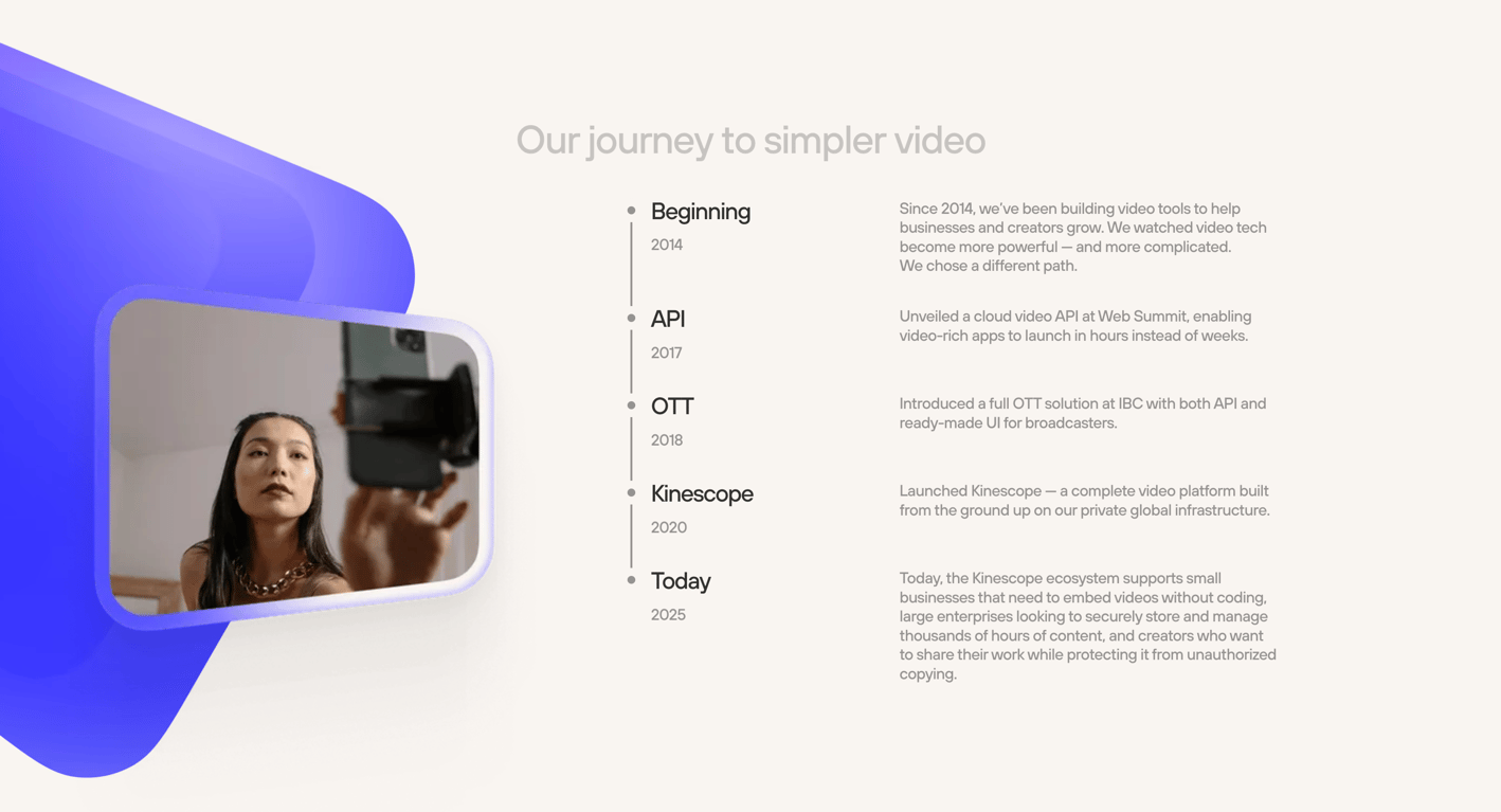 Kinescope — Timeline & history component