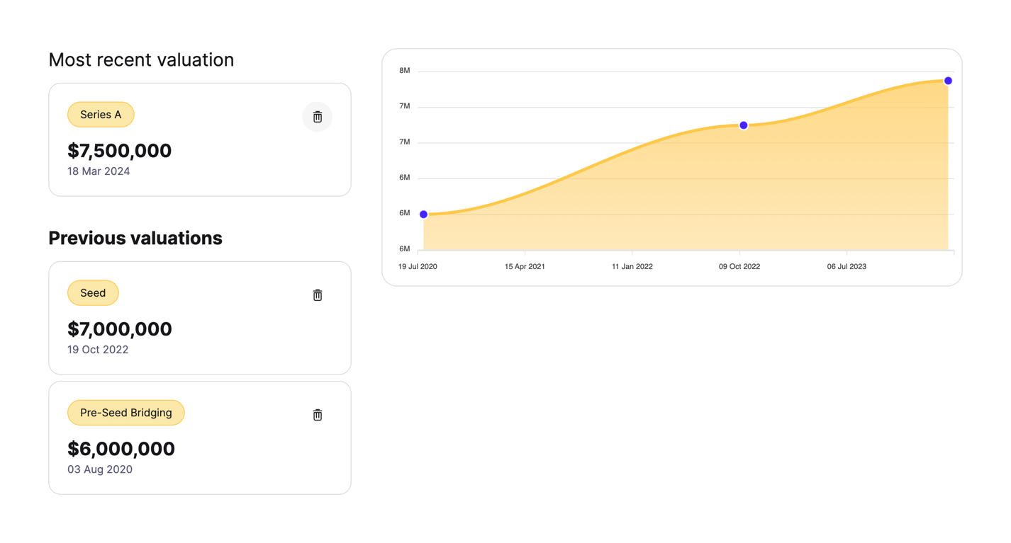 Cake — Charts component