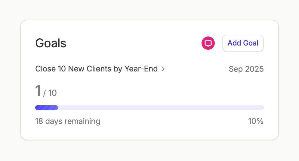 Capsule — Charts component