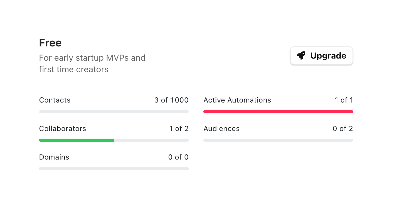 Audienceful — Charts component