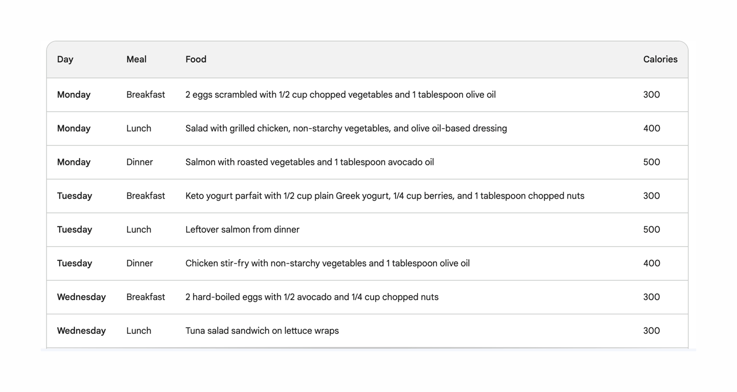 Bard — Table component