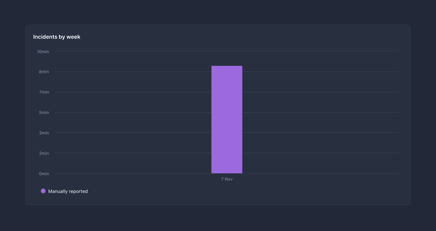 Better Stack — Charts component