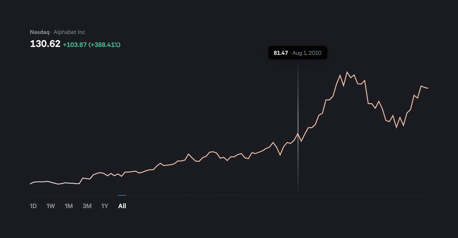 Fey — Charts component