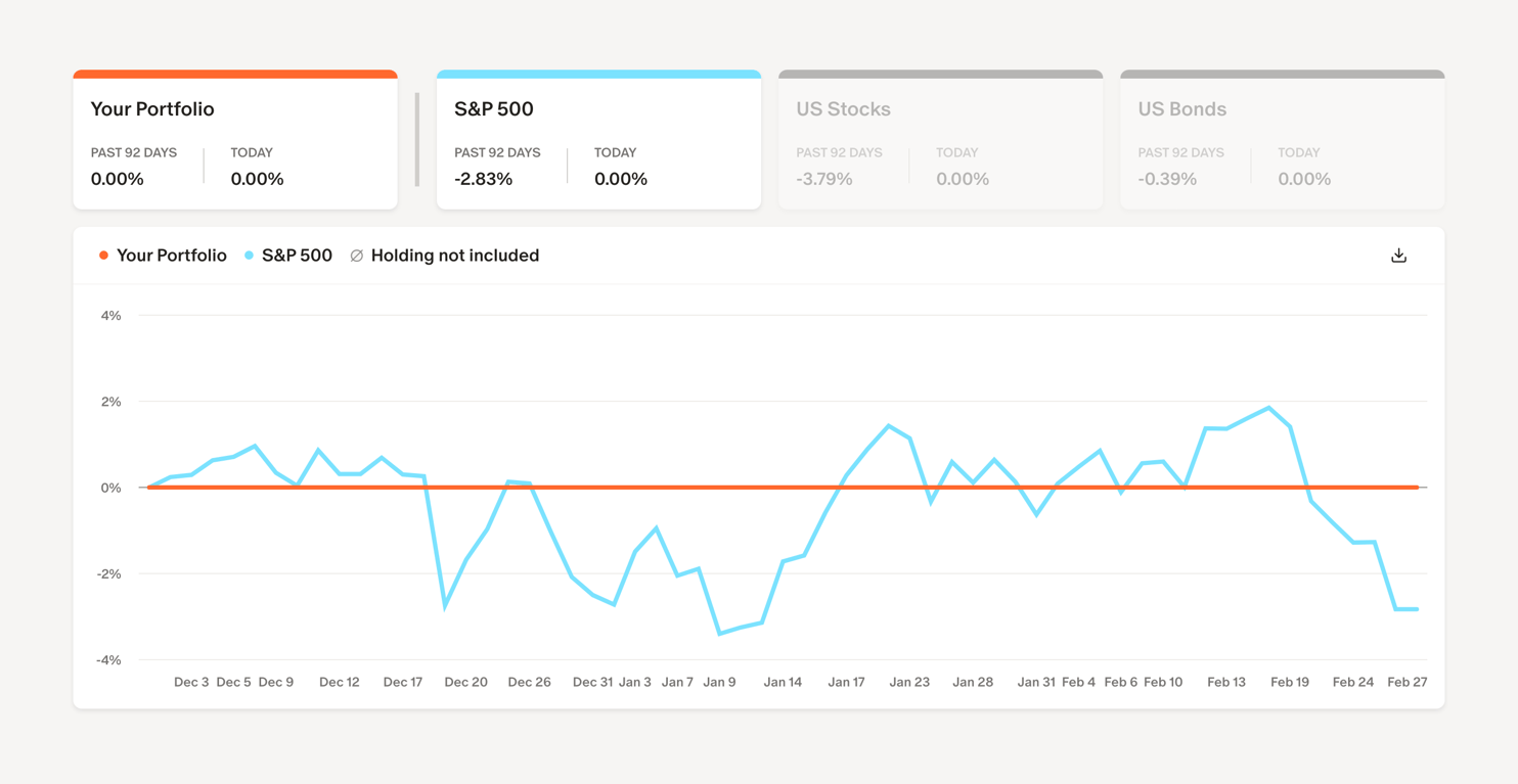 Monarch — Charts component