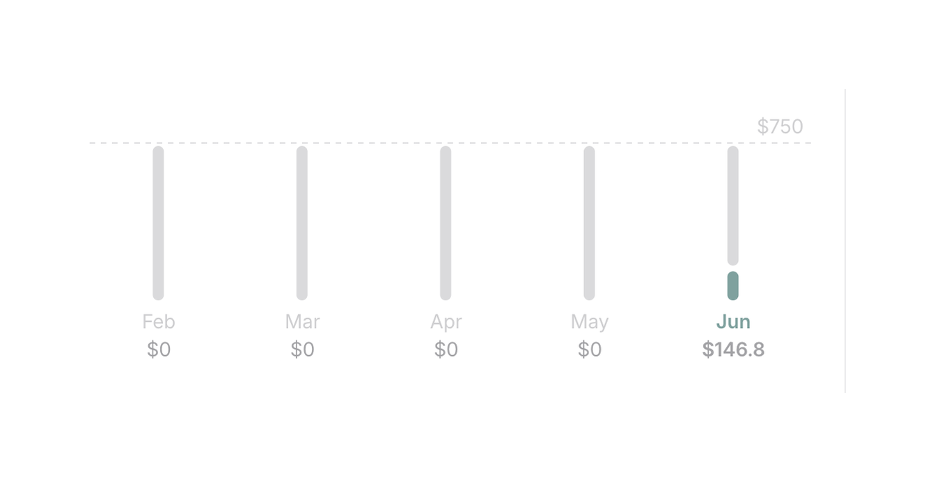 Origin Financial — Charts component