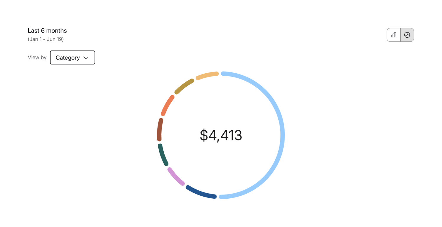 Origin Financial — Charts component