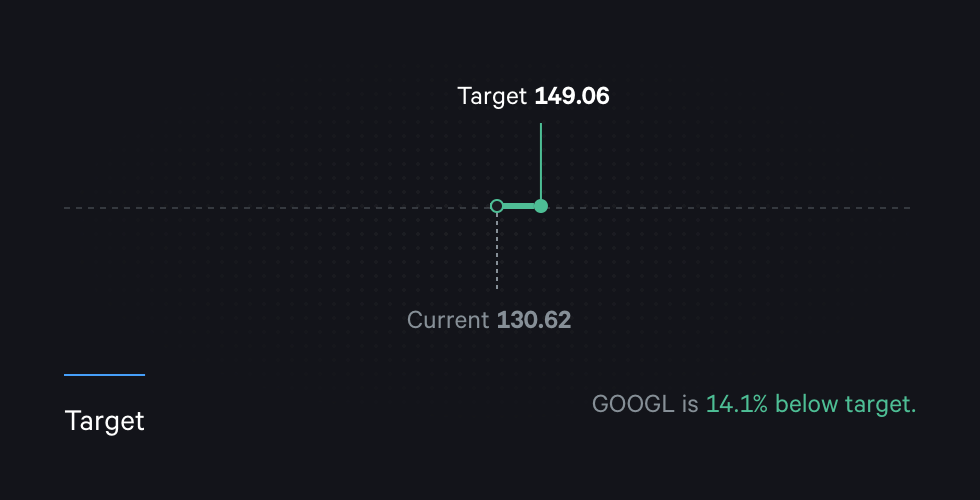 Fey — Charts component