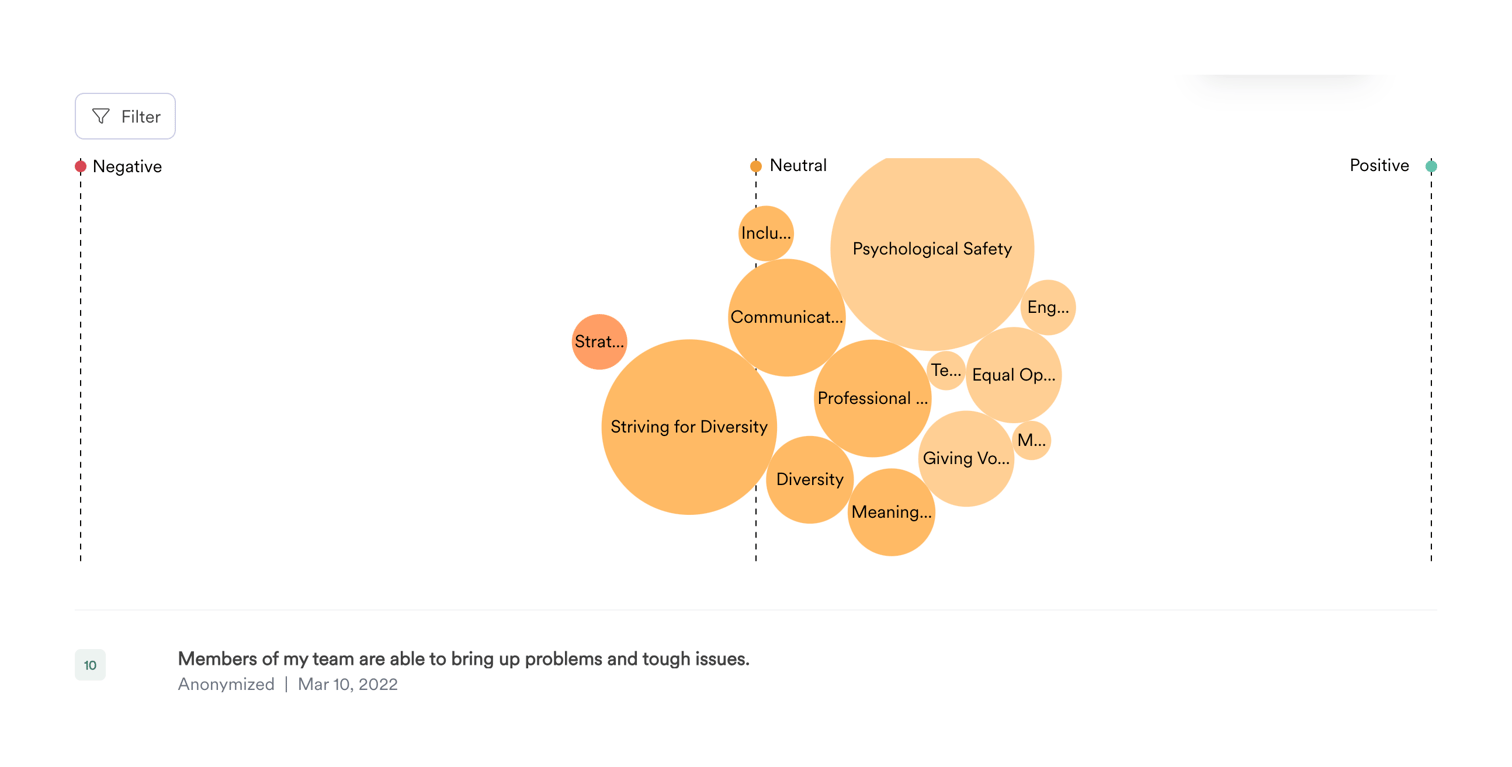Leapsome — Charts component